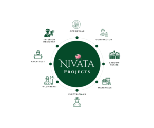 A Construction Expert Explains: India’s Future Depends on Integrated Building Platforms